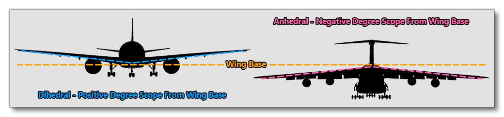 Wing Dihedral/Anhedral Wing Dihedral/Anhedral