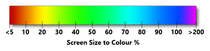 Colour Coding For LOD Screen Size Percentage