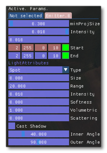 The Emitter Section For A Light