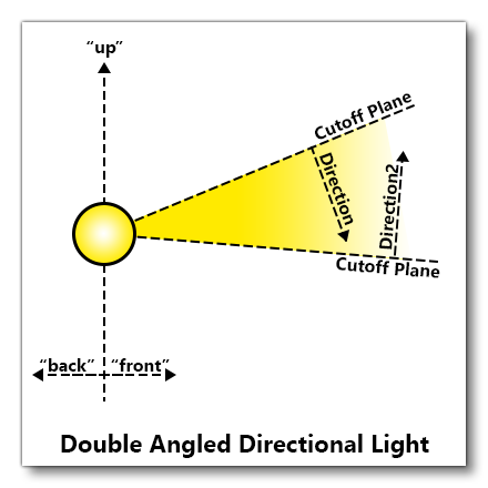 Illustration Of A Double Angled-Directional Light