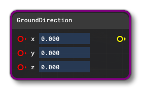 The GroundDirection Node