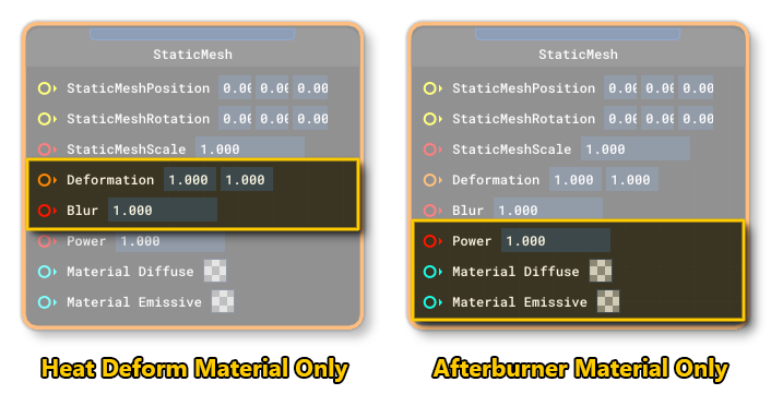 Additional Input Parameters For The StaticMesh Block