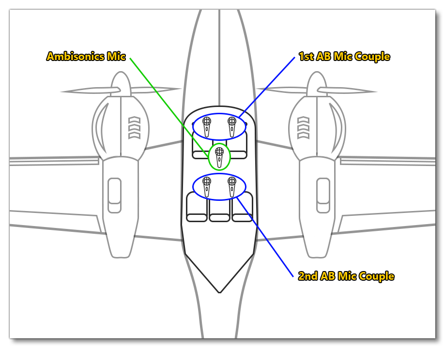 Suggested Microphone Placement Within The Aircraft Cockpit
