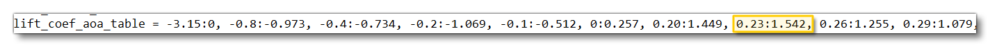 flight_model.cfg AoA vs. Lift Coefficient flight_model.cfg AoA vs. Lift Coefficient