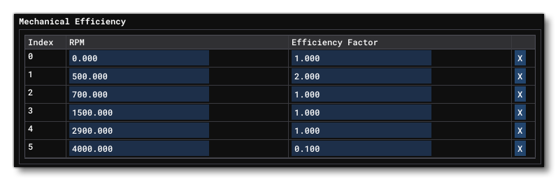 The Piston Engine Mechanical Efficiency Table