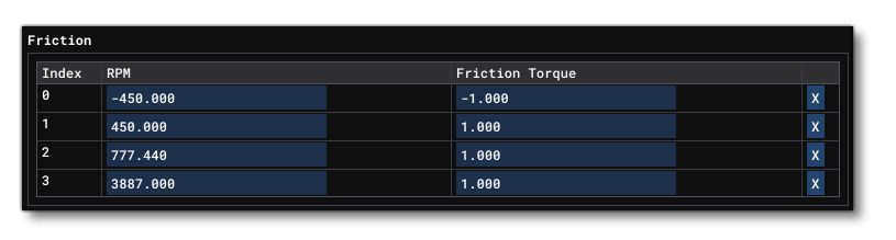 The Piston Engine Friction Table