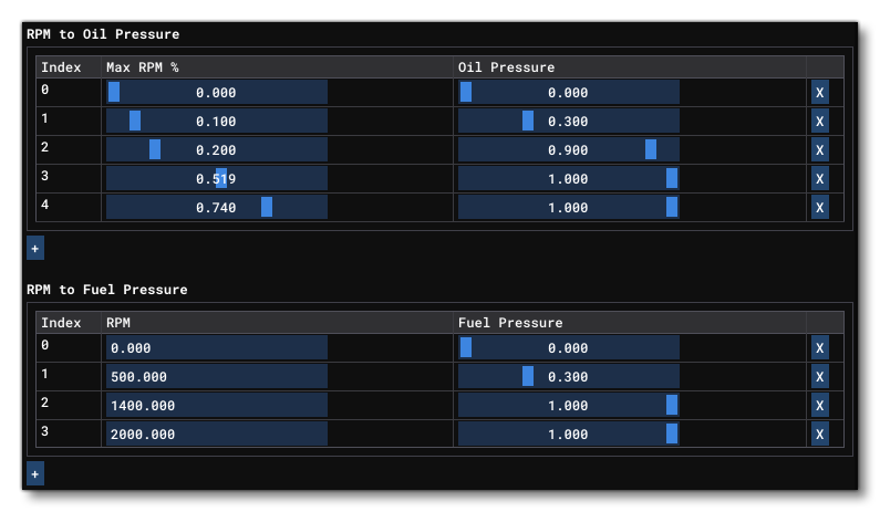 The Fuel And Oil Pressure Tables For A Piston Engine