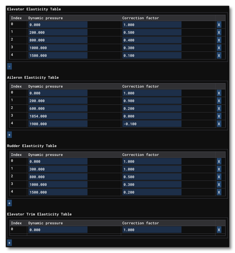 The Different Elasticity Tables In The Aircraft Editor The Different Elasticity Tables In The Aircraft Editor