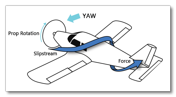 Illustration Of The Effects Of Engine Wash