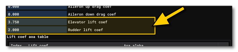 The Rudder And Elevator Parameters In The Geometry Section The Rudder And Elevator Parameters In The Geometry Section