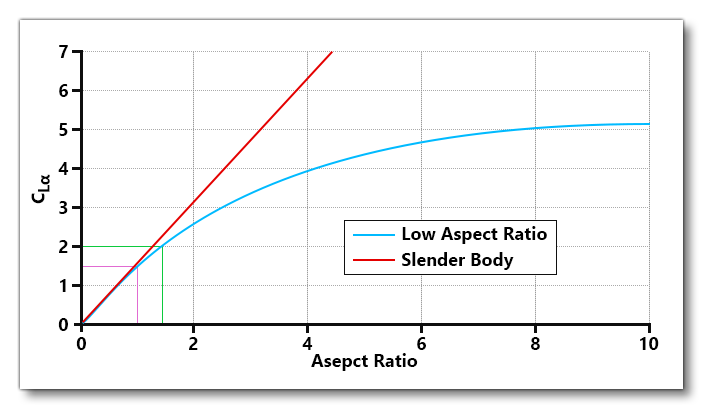 Aspect Ratio Curves For Rudder/Aileron Efficiency Aspect Ratio Curves For Rudder/Aileron Efficiency