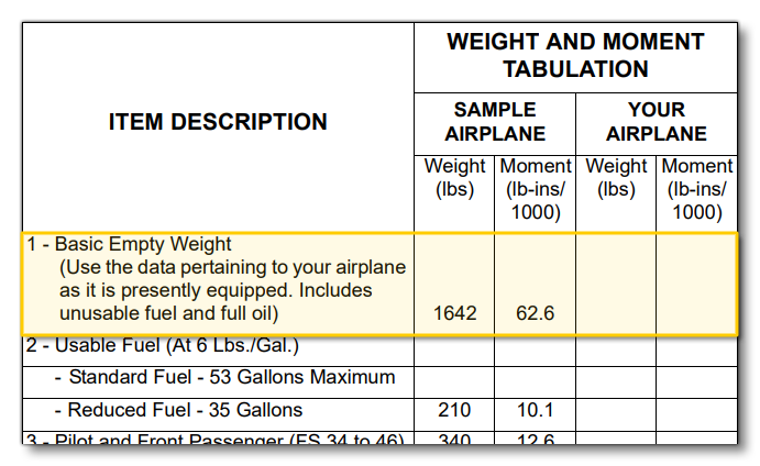 Example Of The Weight Figures In The POH