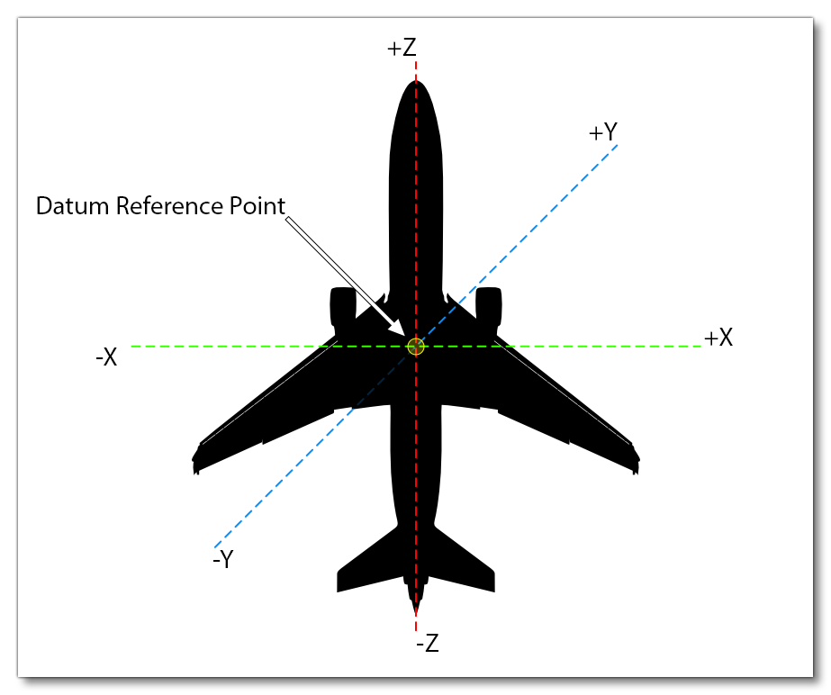The Aircraft Reference Datum Point