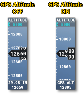 The Altitude Indicator With GPS On and Off.