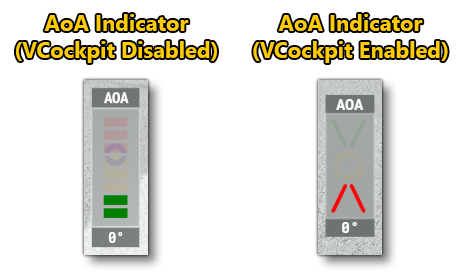 Example of The AoA Indicator