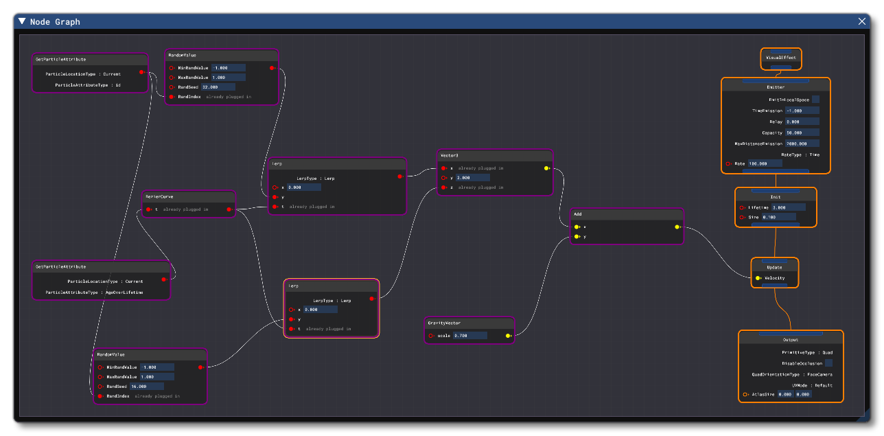 An Example Of The Node Graph Visual Scripting