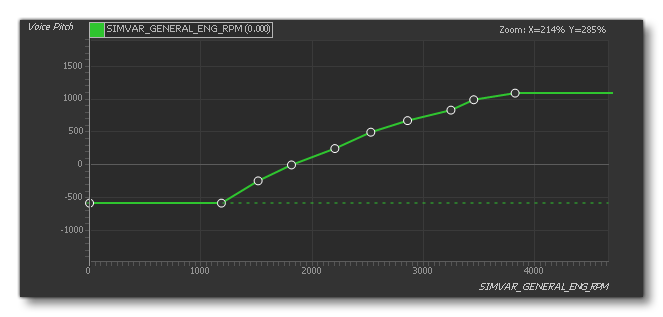 The Voice Pitch Curve For The Combustion Container