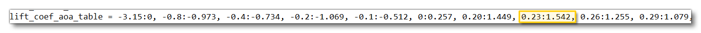 flight_model.cfg AoA vs. Lift Coefficient