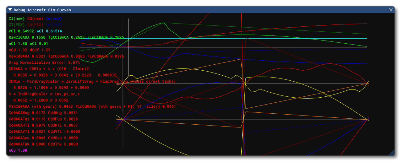 The Aircraft Editor Sim Curves Debug Window