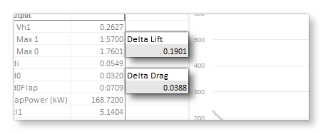 The Delta Lift Entry In The Spreadsheet