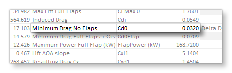 The Min Drag Entry In The Spreadsheet