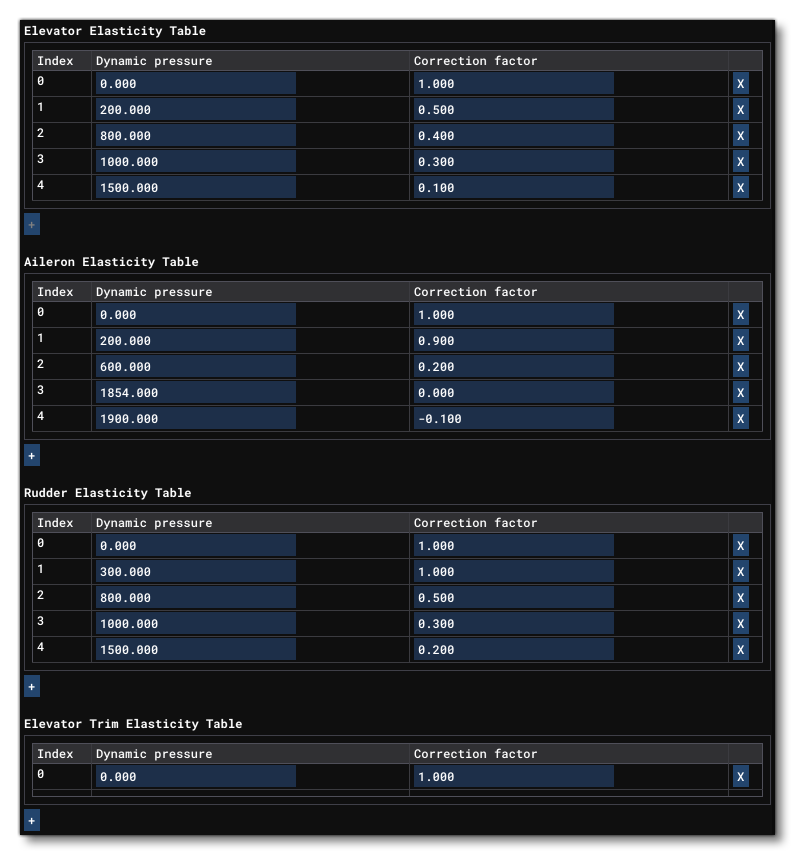 The Different Elasticity Tables In The Aircraft Editor