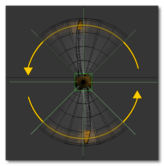 The Direction Of Rotation For The Animation