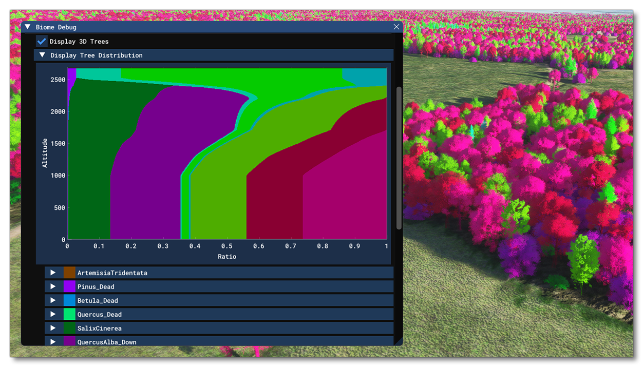 The Tree Distribution Graph