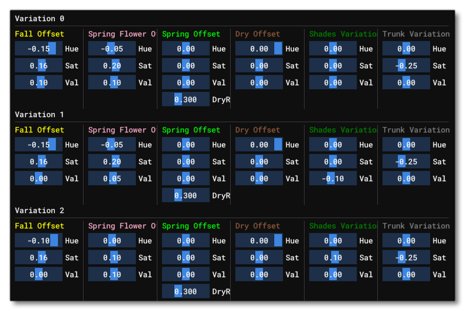 The Different Colour Offset Sliders For A Variation 