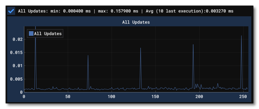 The Performance Section The Performance Section