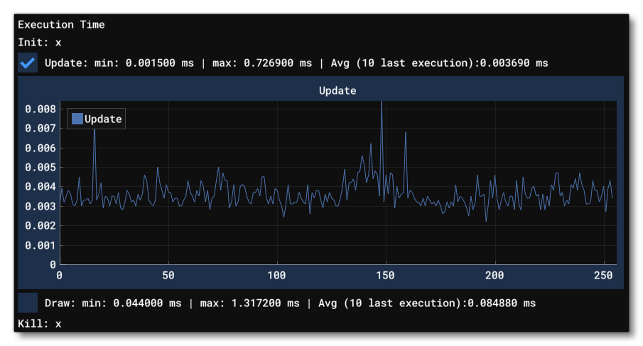 The Execution Time Section The Execution Time Section