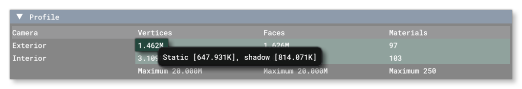 Seeing The Stat Breakdown On Mouse-Over