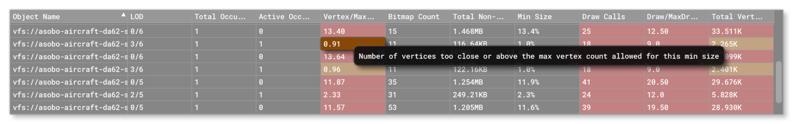 An Issue Flagged In Orange And The Associated Tooltip