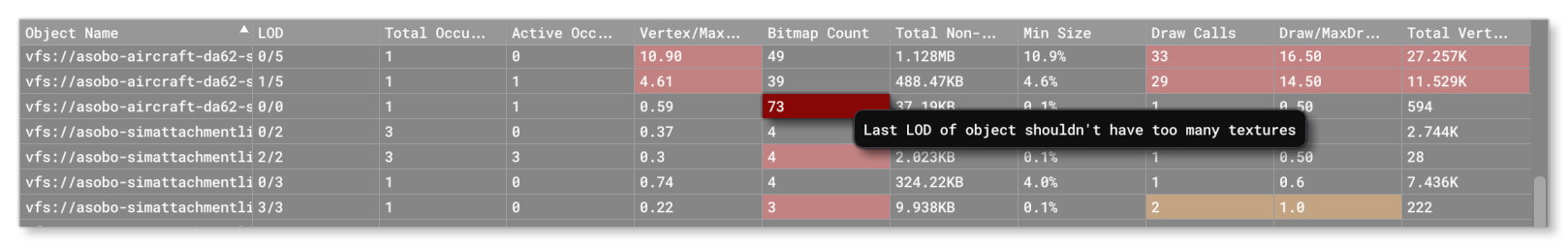 An Issue Flagged In Red And The Associated Tooltip
