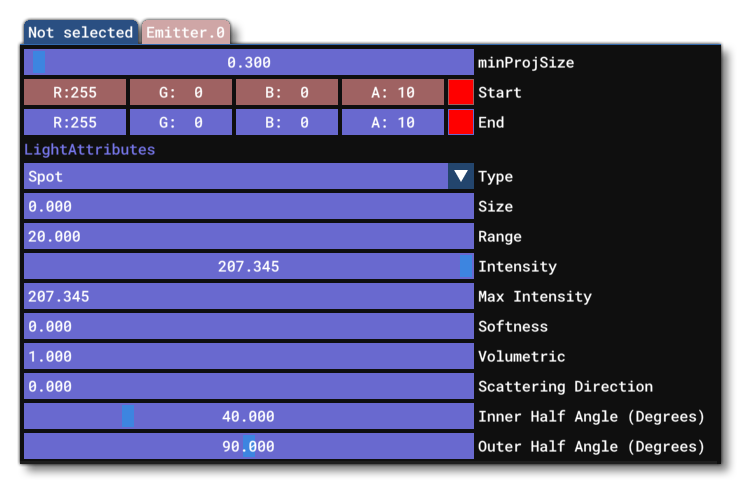 The Emitter Section For A Light