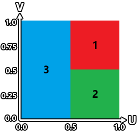 Texture Layout For Base And End Cap Material Type