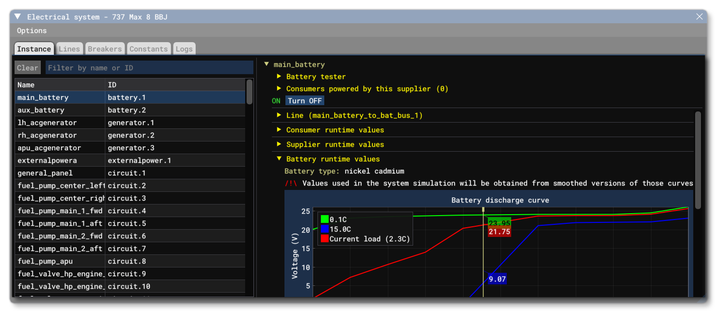 The Instance Tab Of The Electric Debug Window