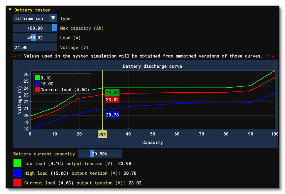 The Battery Tester Section