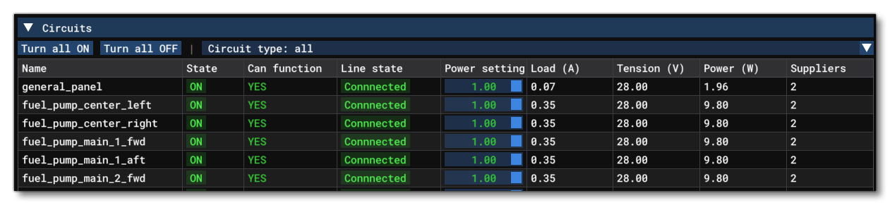 The Circuit Quick Access Section