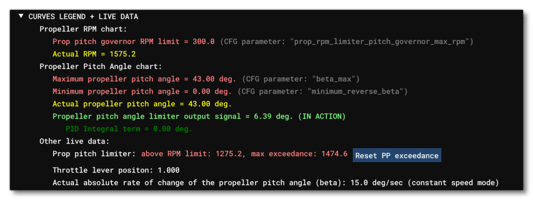 The Curves And Live Data Section Of The Propeller Limiter Analysis Window The Curves And Live Data Section Of The Propeller Limiter Analysis Window