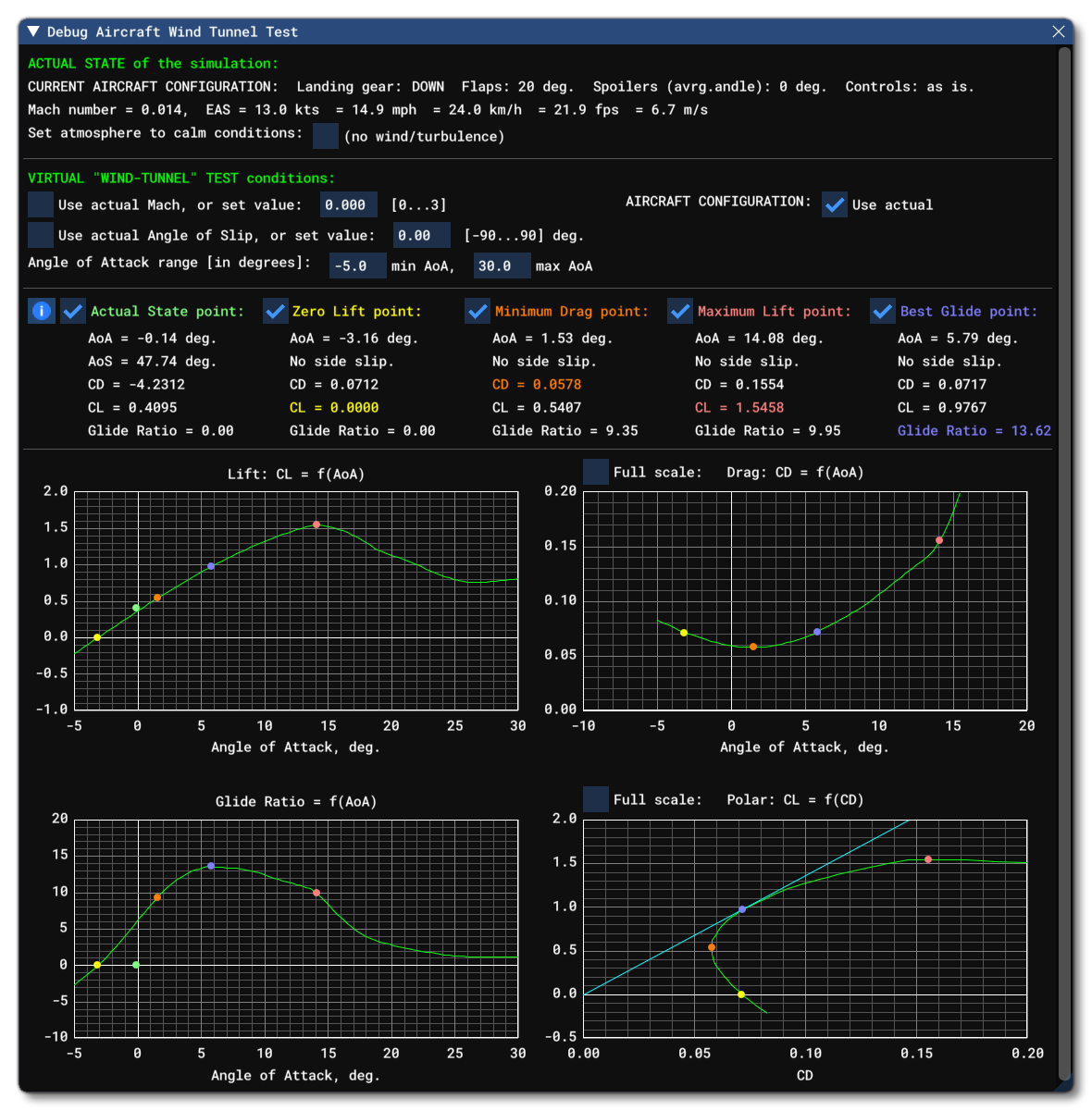 The Sim Wind Tunnel Window