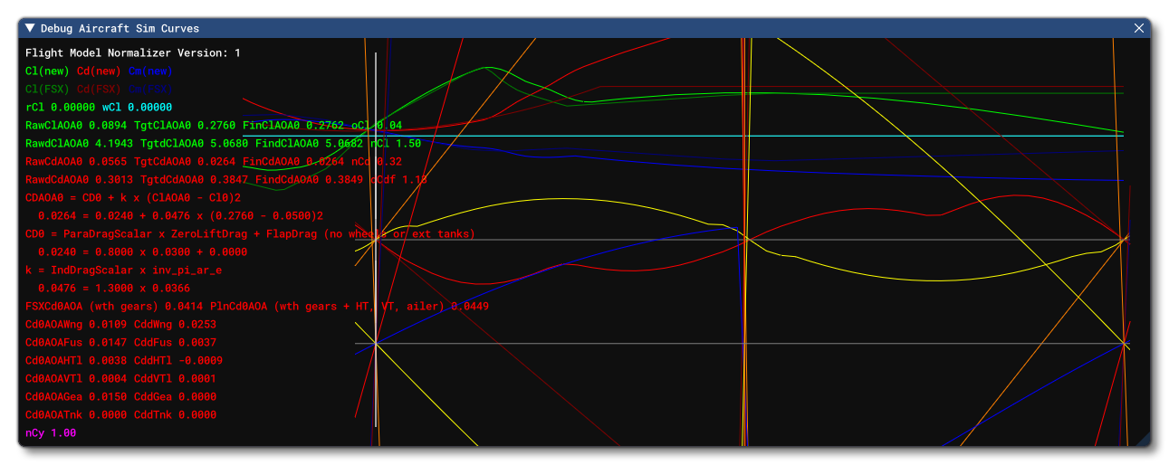 The Debug Sim Curves Window