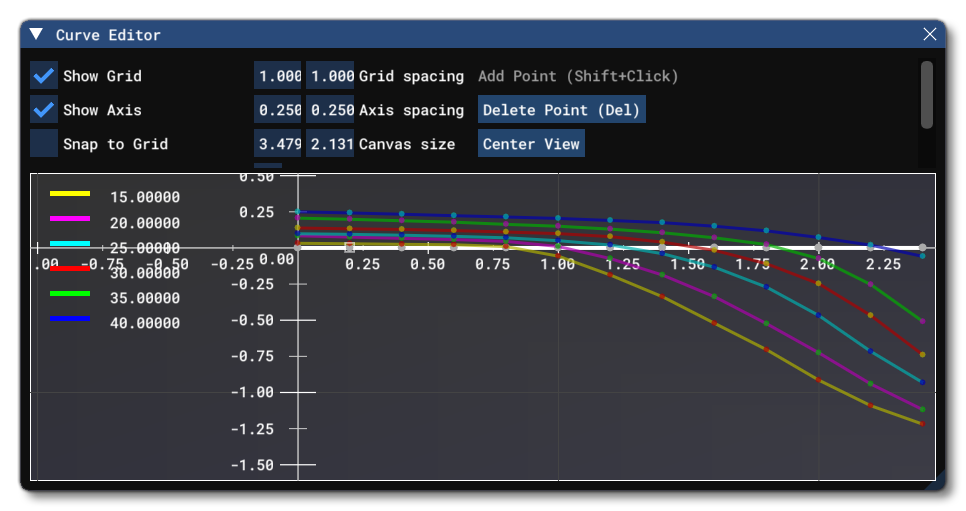 The Curve Editor Window The Curve Editor Window