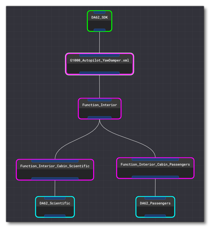 Example Of Node Isolation Using Show Only Selection Example Of Node Isolation Using Show Only Selection