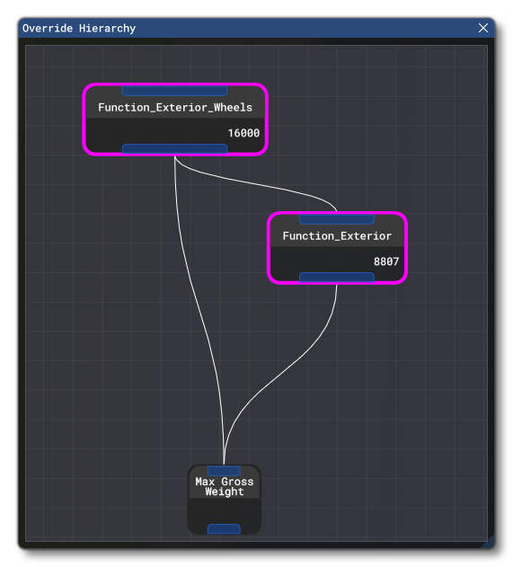 The Override Hierarchy Window