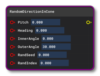 The RandomDirectionInCone Node