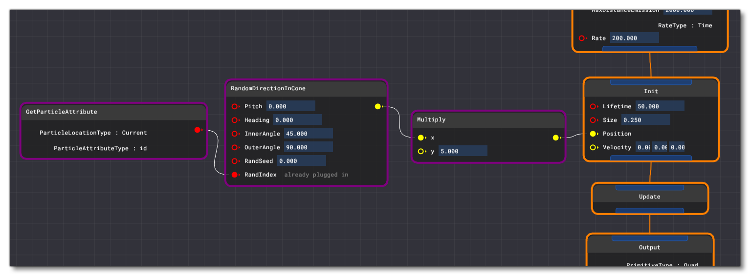 Example Of The Basic Setup For The RandomDirectionInCone Node