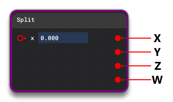 The Split Node Order Of Outputs