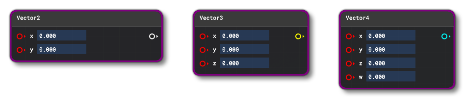 Vector2, Vector3, Vector4