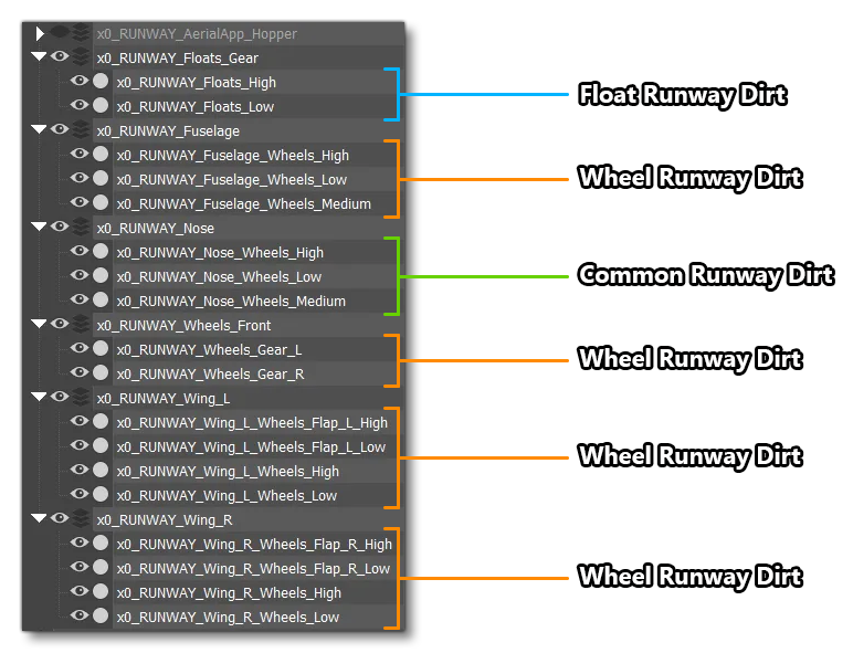 An Example Of Variant Dirt Setup In 3DS Max An Example Of Variant Dirt Setup In 3DS Max